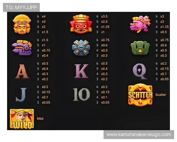 全面解析寻宝黄金城爆分规则让你快速掌握高分秘籍