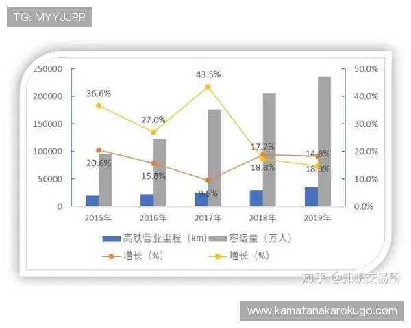 如何快速了解PG电子争霸赛的排名分布及排名变化趋势分析 如何快速了解PG电子争霸赛的排名分布及排名变化趋势分析